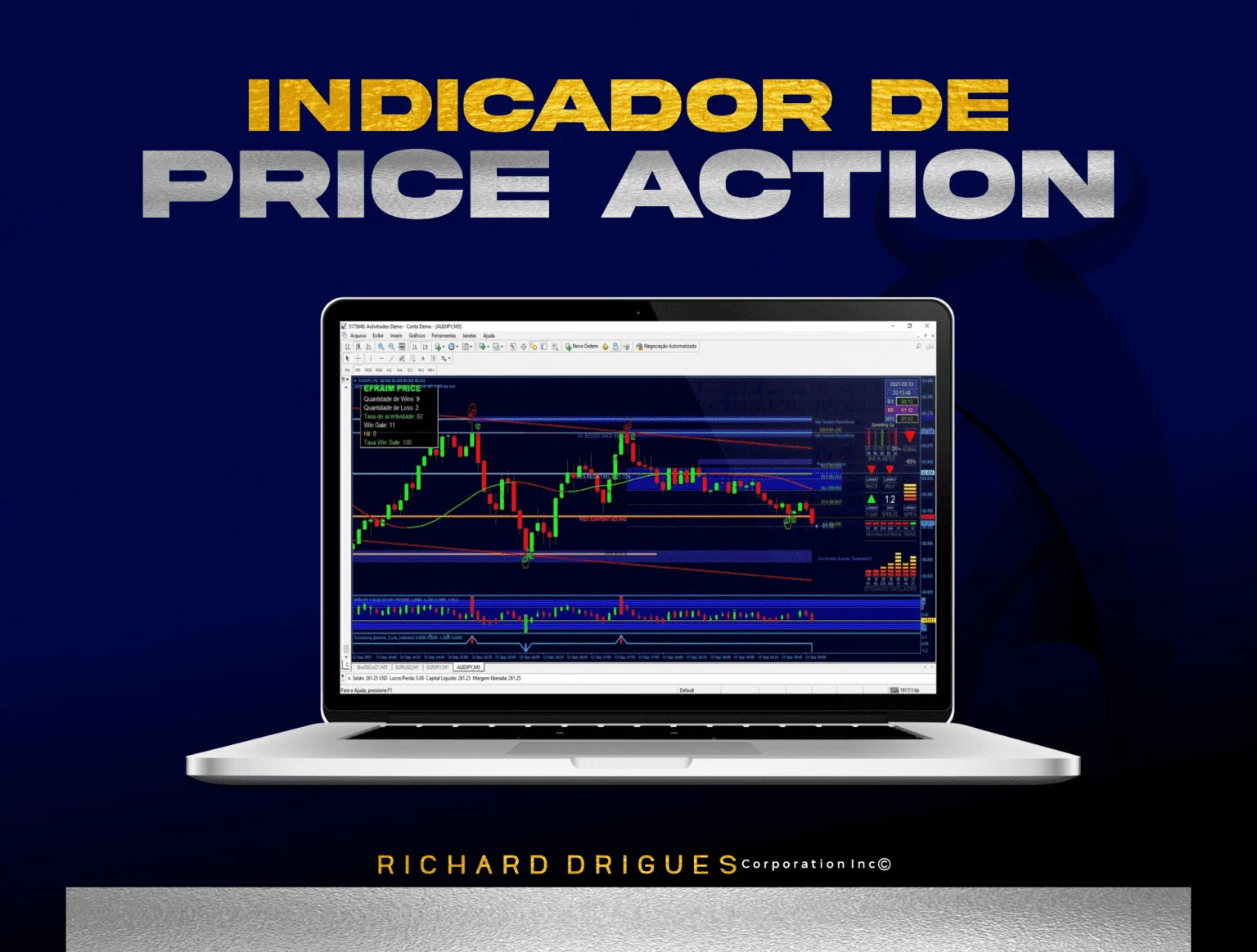 Indicador Price Action no MetaTrader 4
