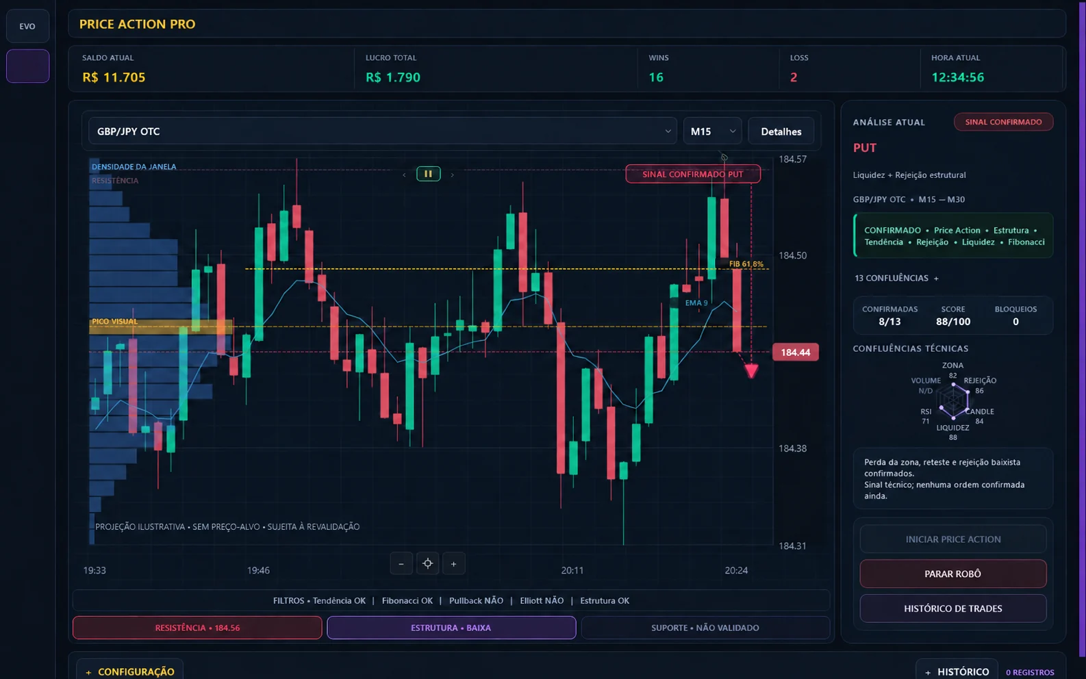 Demonstração do terminal Price Action Pro, com valores simulados